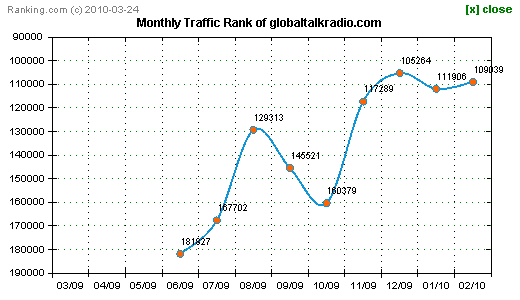 talk radio, talkradio